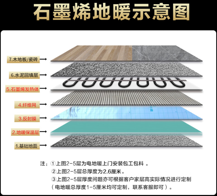 攀枝花 石墨烯电地暖公司哪家好？施工质量核心标准